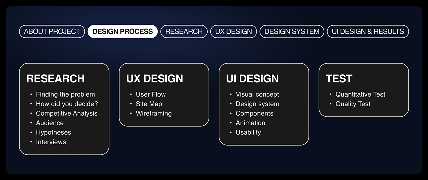 ux UI/UX Mobile app ux/ui UX Research product design  Figma research app app design