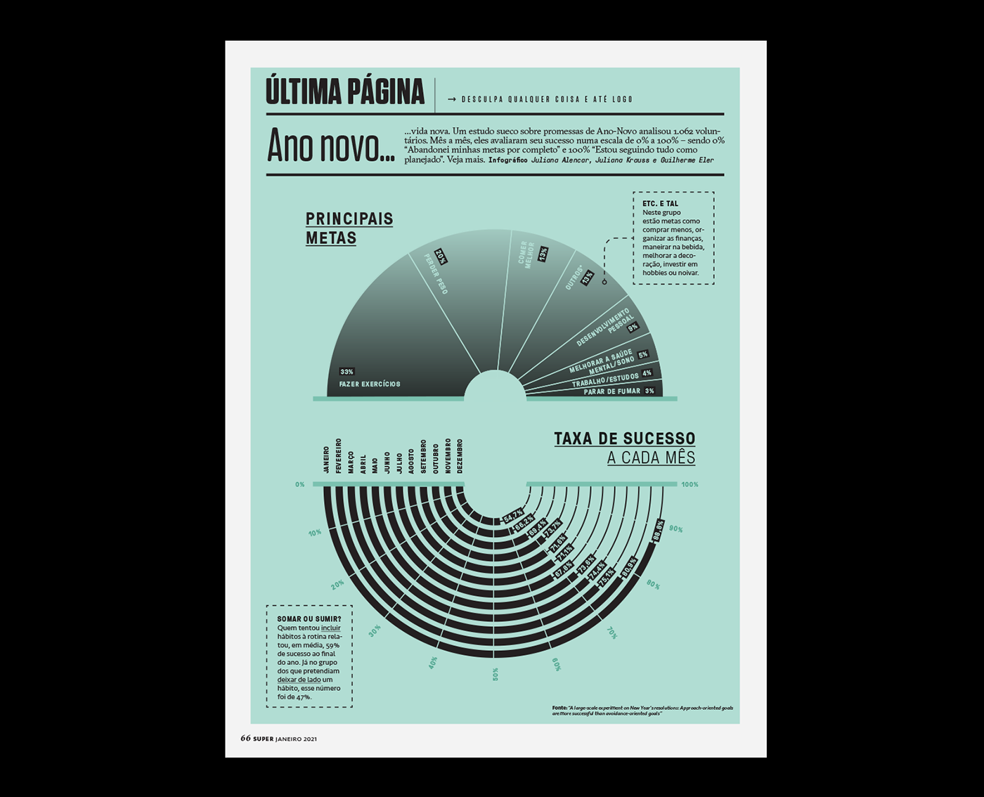 graphic magazine science COVid Data editorial information superinteressante visualization