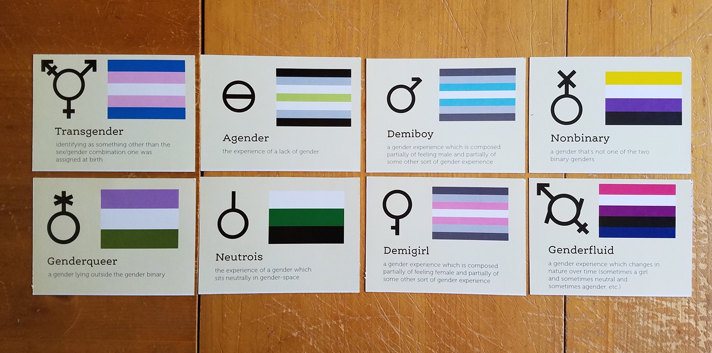 Gender Identity Postcard Set. 
