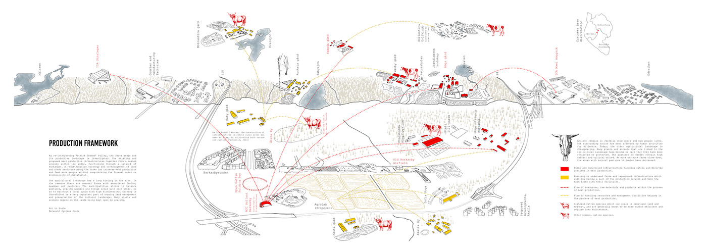 Urban Design Livestock agriculture Ecology Sustainability Production economy Mapping architecture Landscape