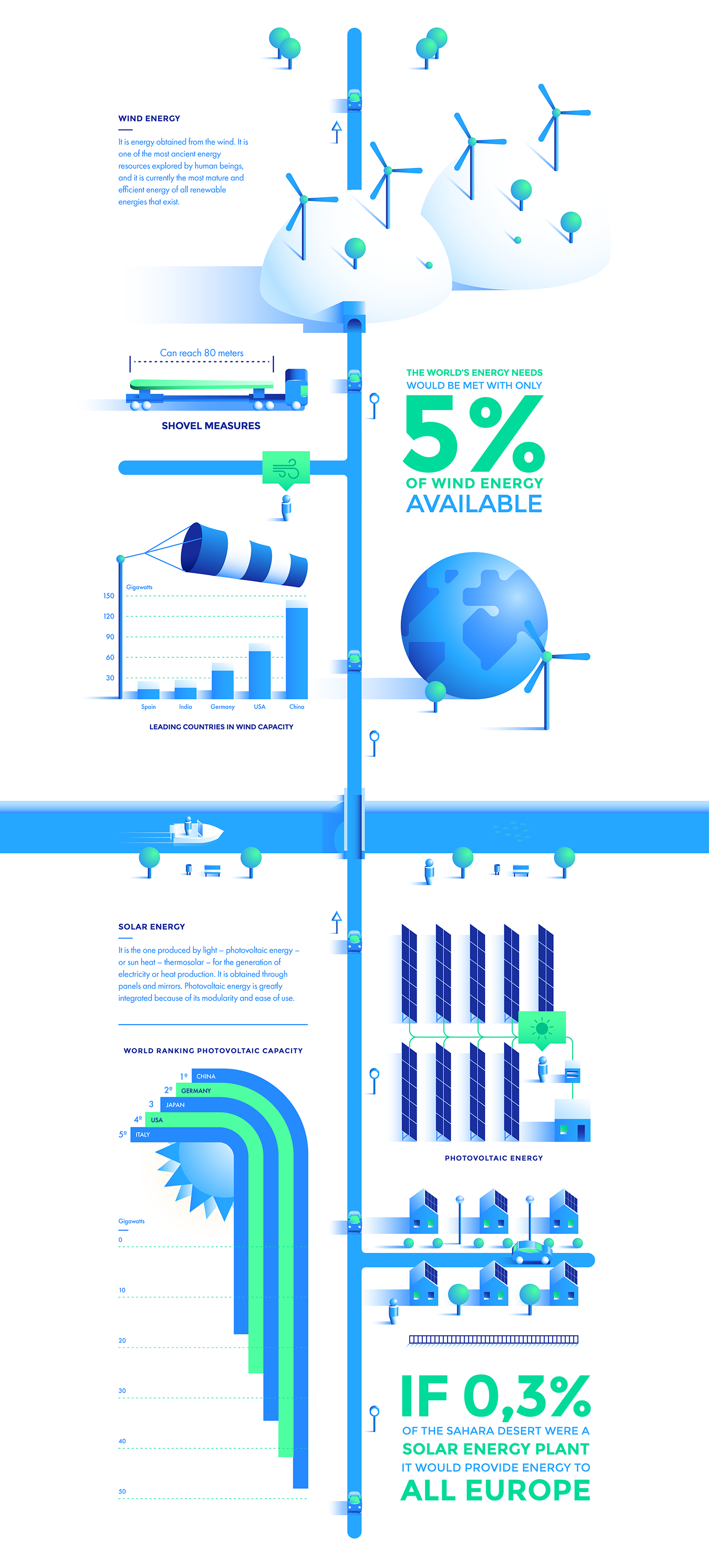 ILLUSTRATION  vector climate electric electricvehicle infographic enviroment climatechange battery infographics