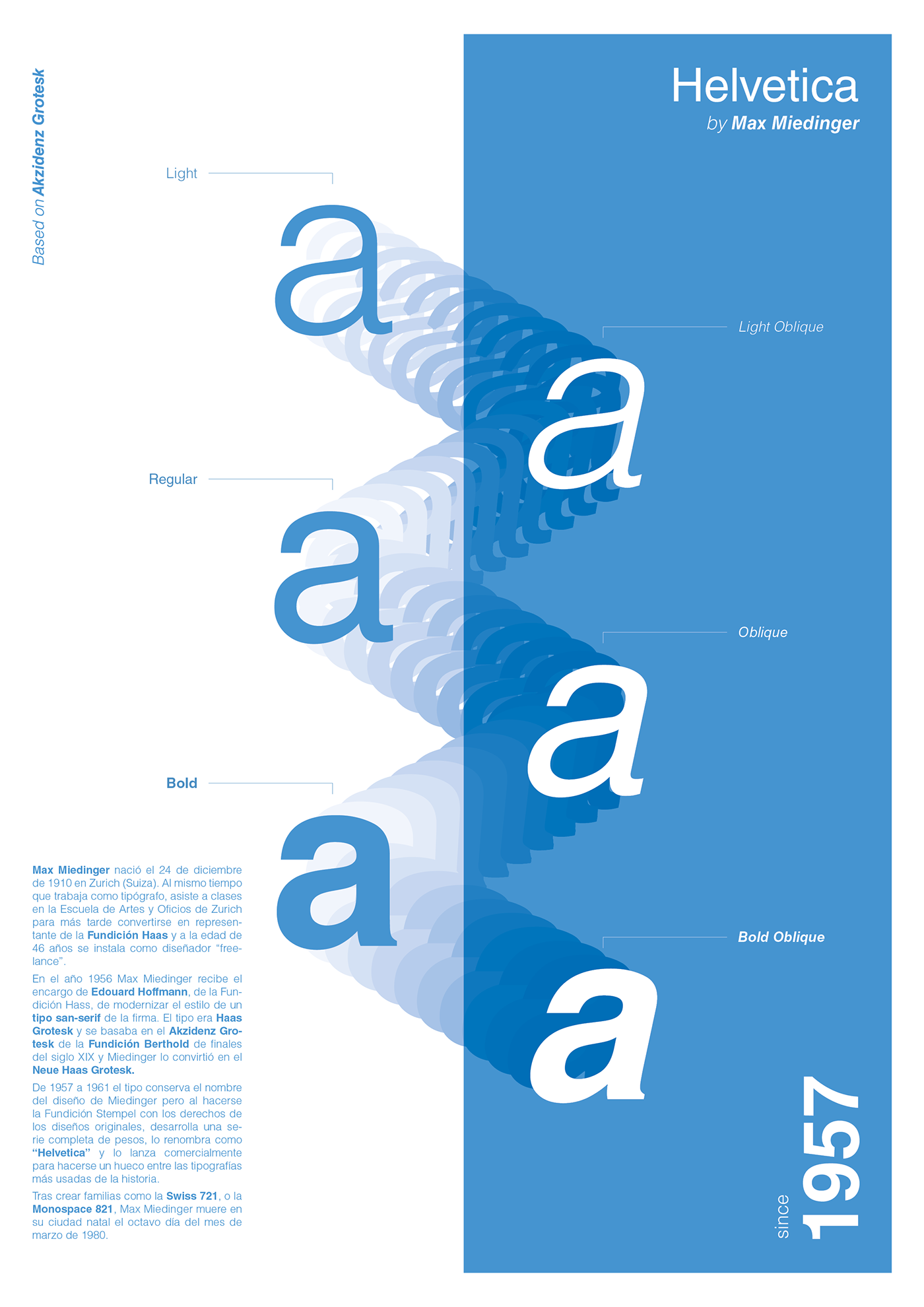 helvetica Akzidenz Grotesk Haas Grotesk neue haas grotesk Max Miedinger typography   font poster cover