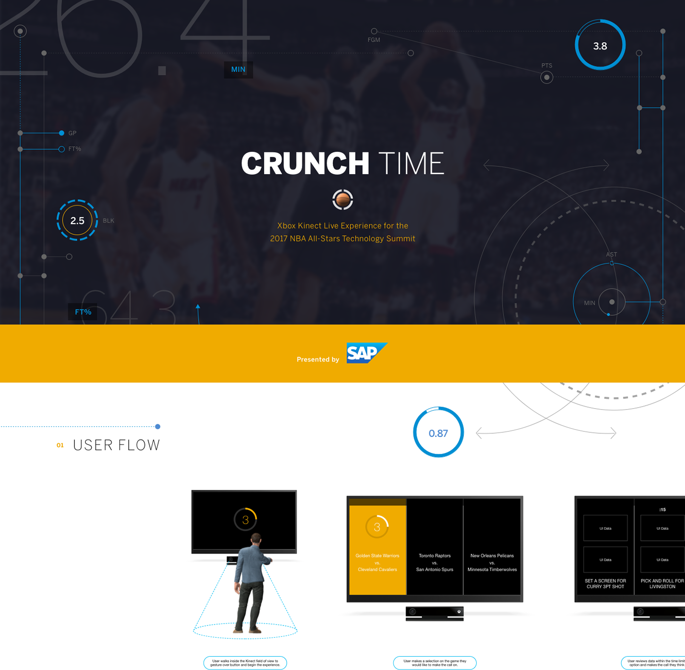 live data design NBA infographics live experience all star SAP