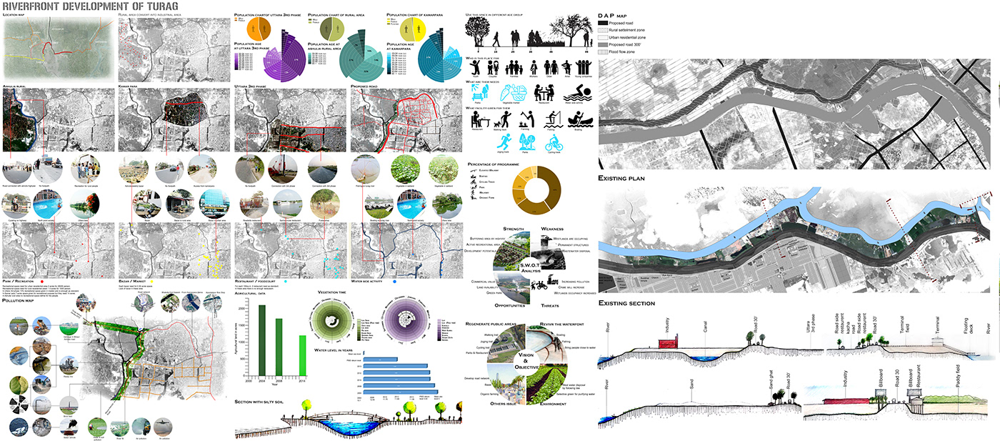 Analysis architectural design architecture infographic Landscape Architecture  Masterplan Park riverfront development Urban Design urban planning