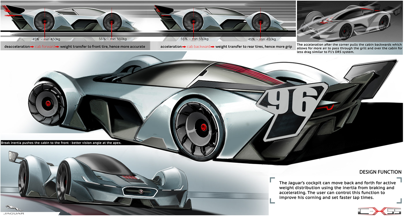 jaguar Coventry car design industrial design  car sketch electric product design  visualisation Automotive design Aerodynamics