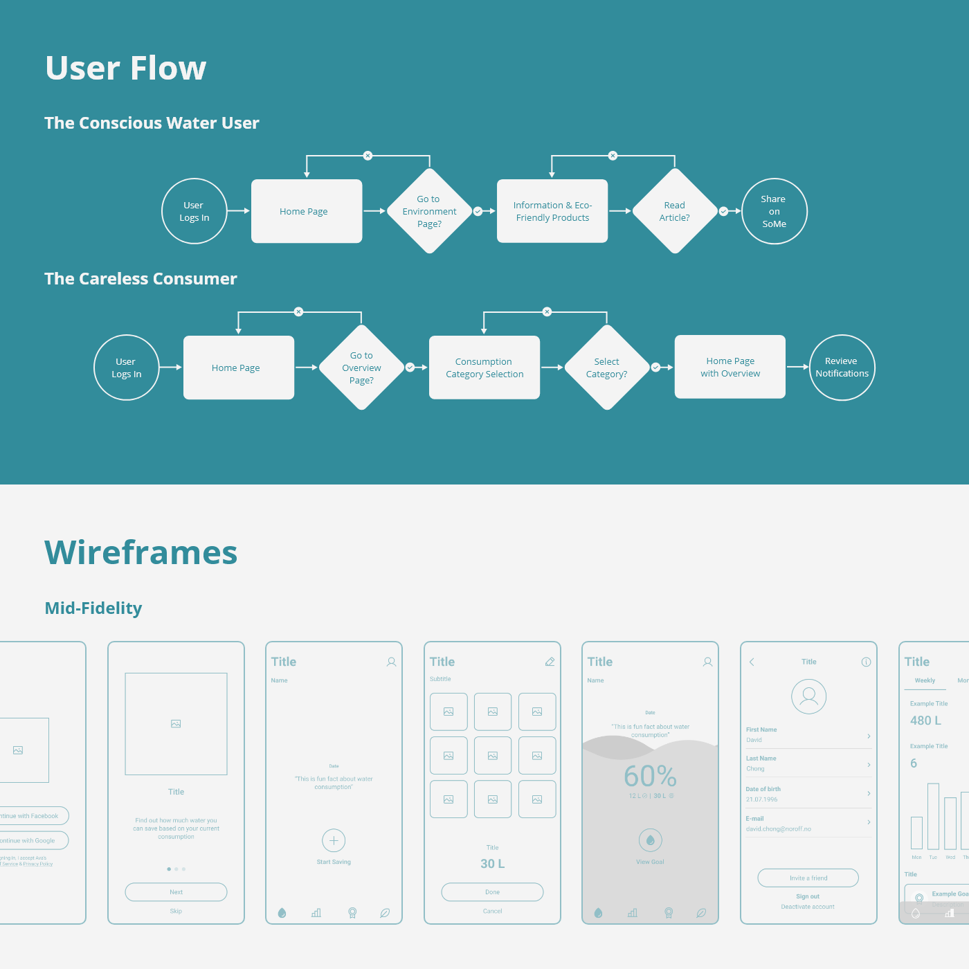 app conservation gamification UI ux water Case Study water app water saving ios