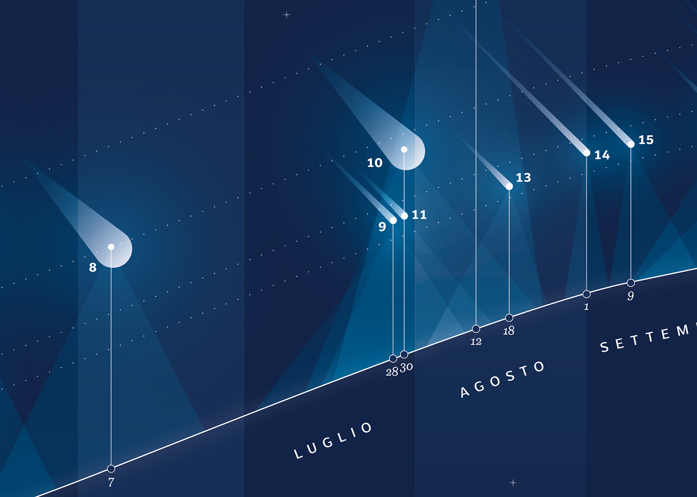 dataviz Data Visualising la lettura star shooting SKY calendar timeline meteor Perseids