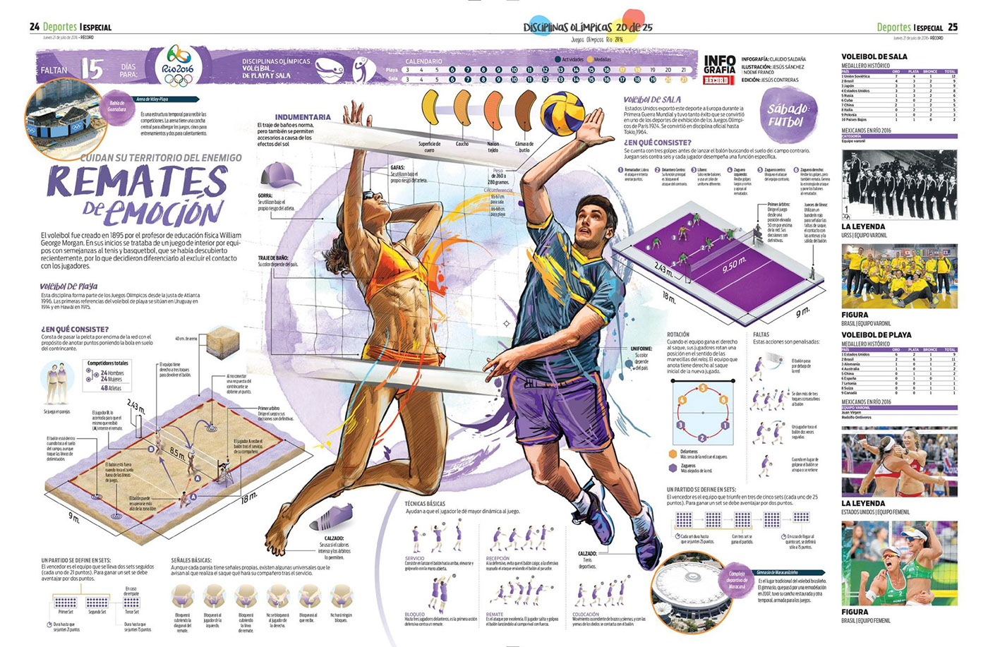olympic disciplines infographics visual journalism   art sports Games infografia