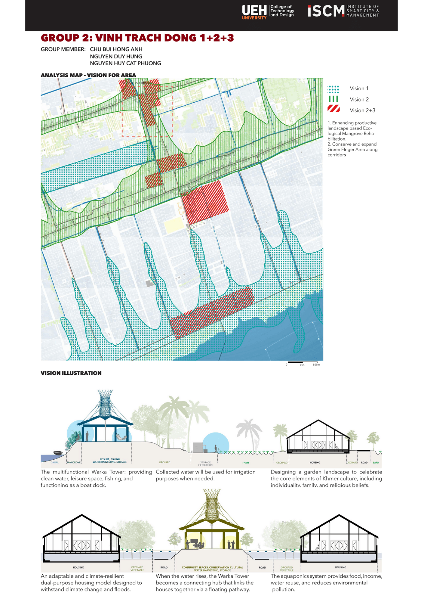Drought restoring Urban Design architecture rising sea levels saline intrusion urban planning kuleuven ku leuven