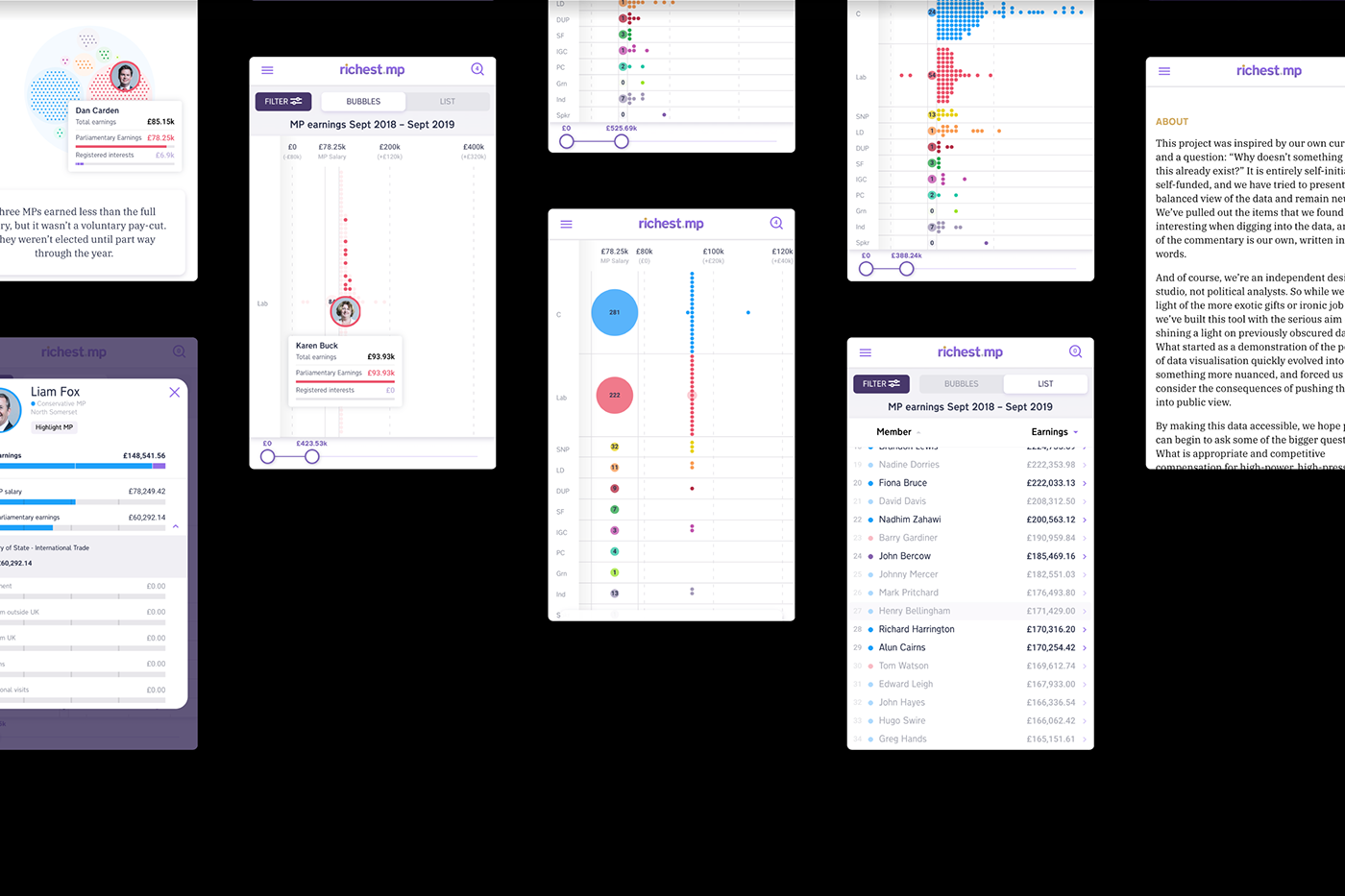 chart Data Viz interactive politics UI ux visualization Website