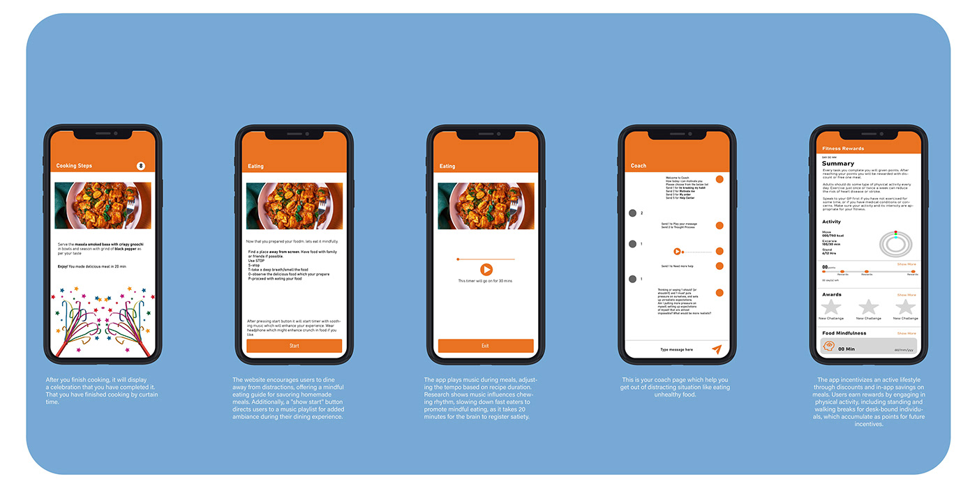 ui design ux user experience brand identity experiance design FOOD INDUSTRY