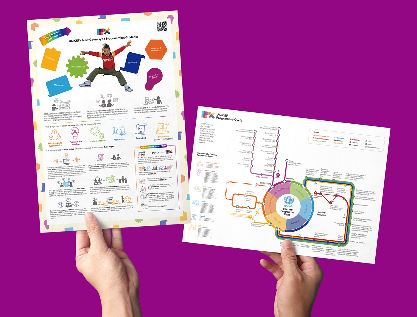 branding  Branding Strategy graphic design  infographic map un unicef 信息设计 品牌设计 平面设计