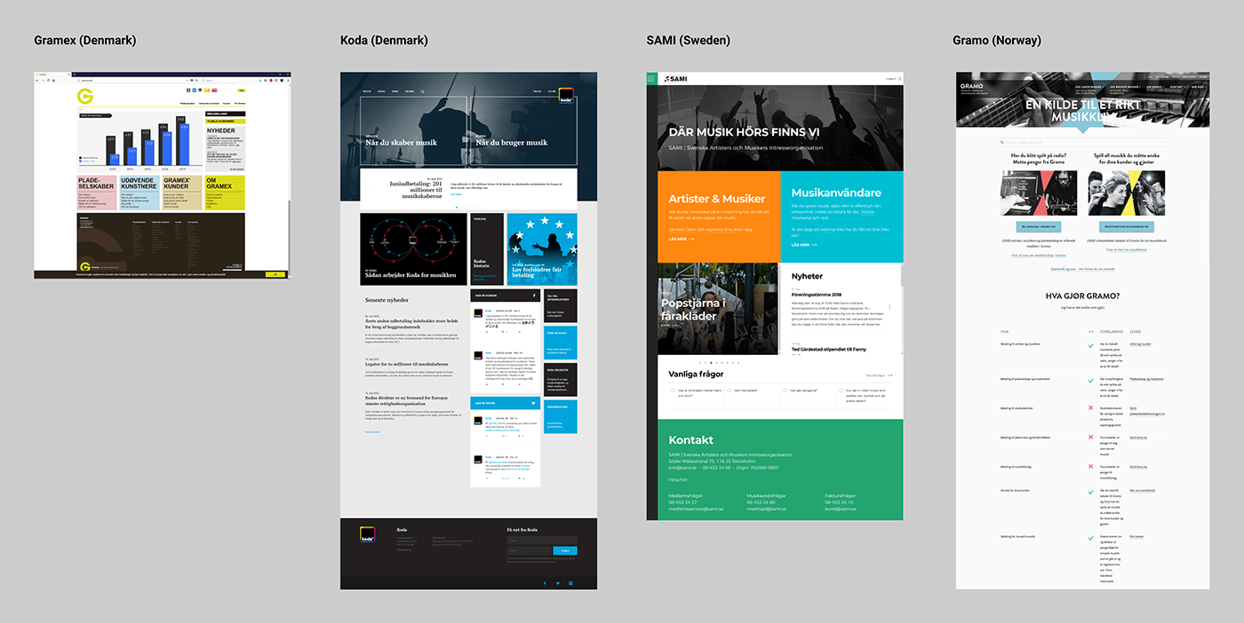 How Gramex's homepage looks compared to the homepages of Koda, SAMI and Gramo
