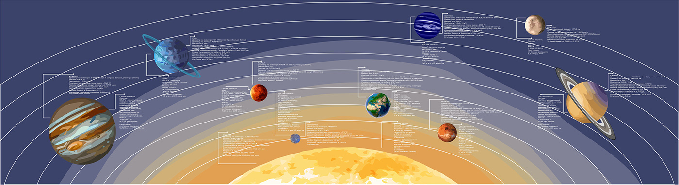 космос Планеты солнечная система солнце Space  ILLUSTRATION  art