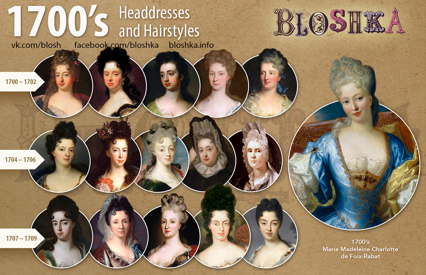 history fashion 18th century 1700's headdresses hairstyles