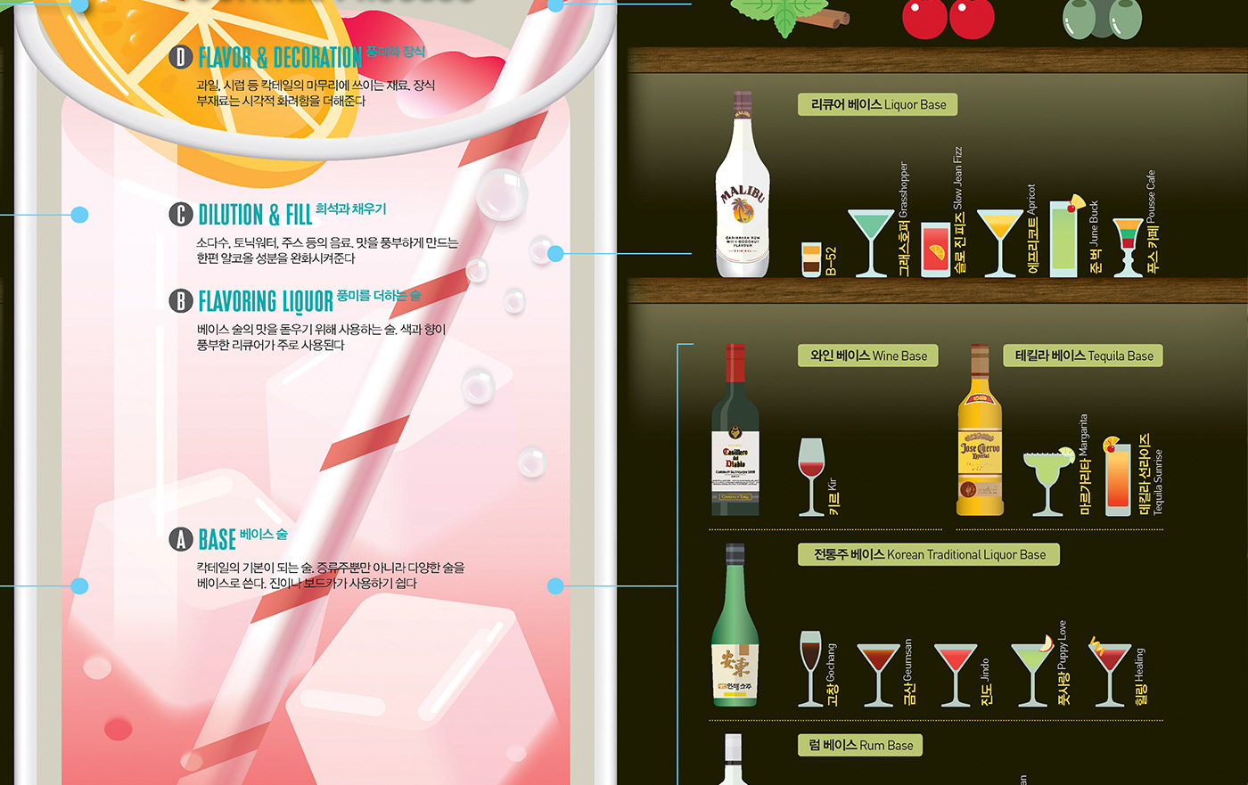 streeth graphic design  cocktail infographic editorial design  poster 203X Data design