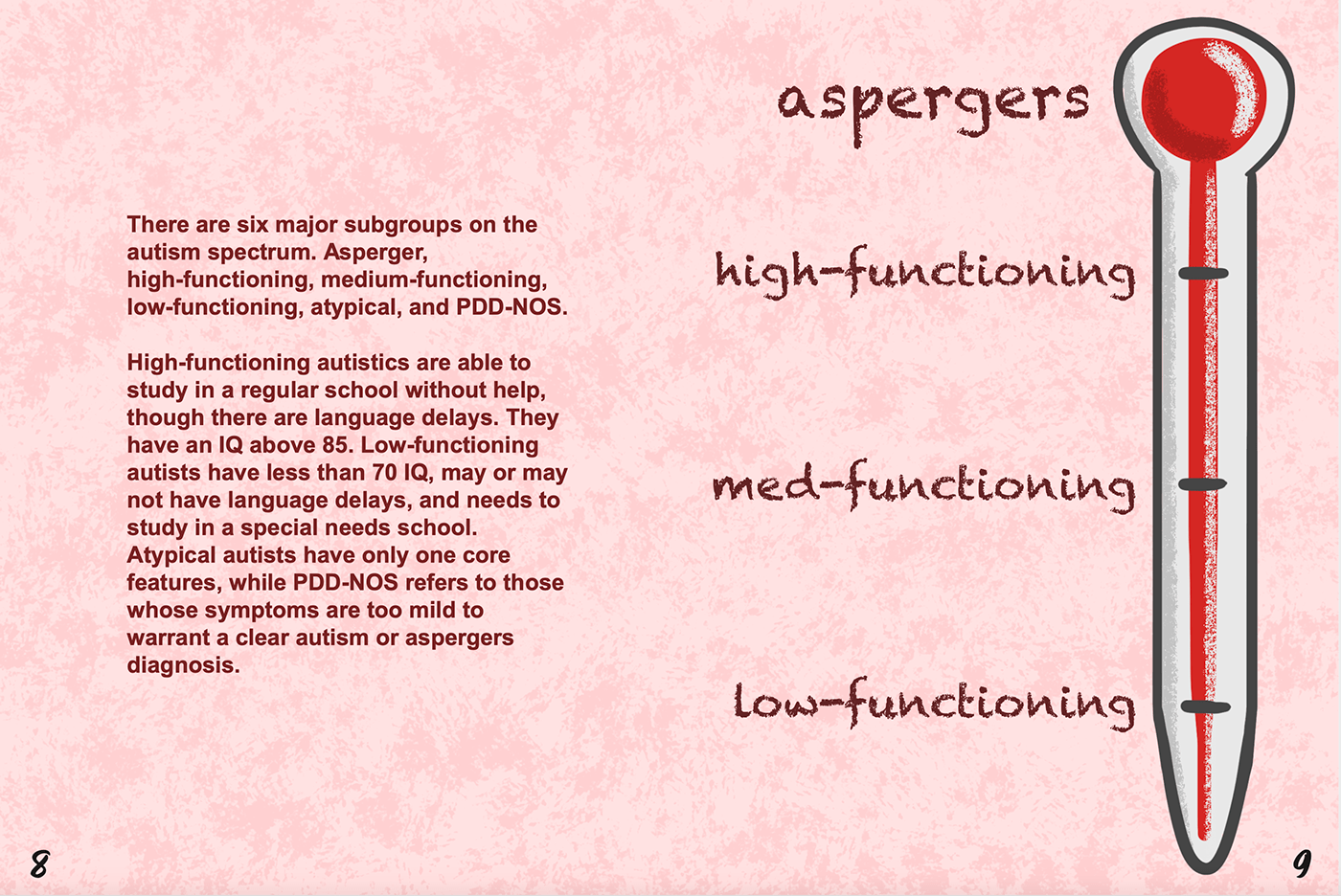 Asperger aspergers autism Autism awareness autistic digital book digital publication ebook publication