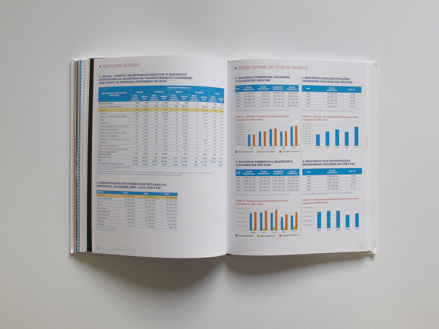 Adobe Portfolio brochure  book Livro  moda  anuario  tabela  triangulo yearbook triangle table ceará report ANNUAL graph