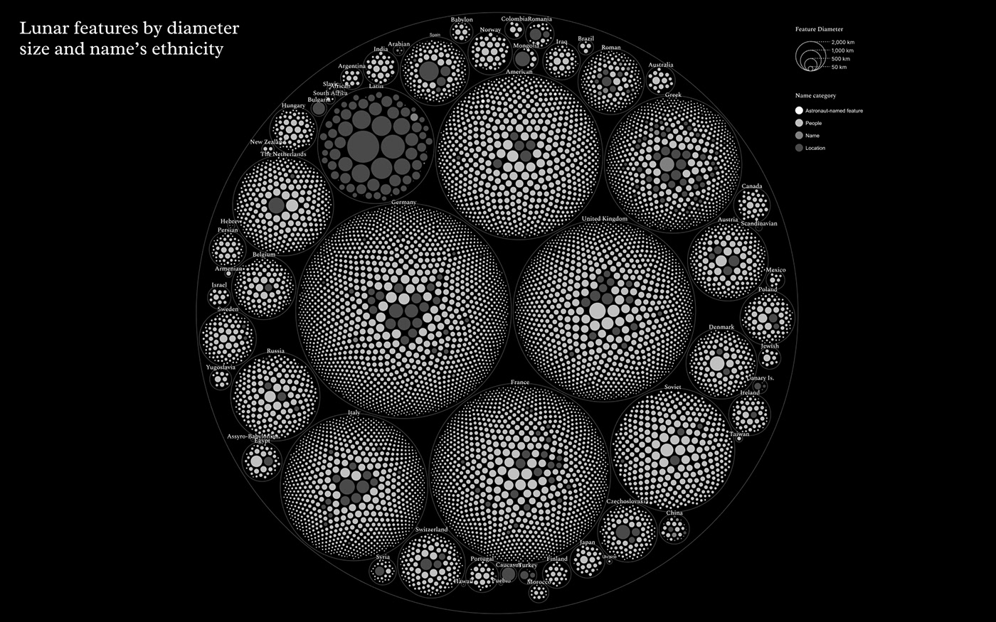 black and white chart circle data journalism data visualization dataviz information design moon satellite Space 