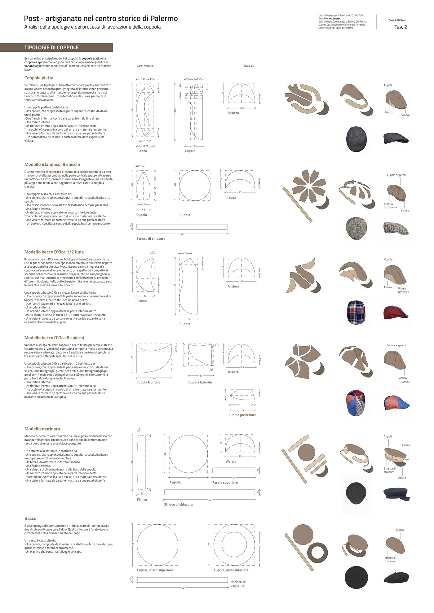design disegno industriale artigianato coppola product designer