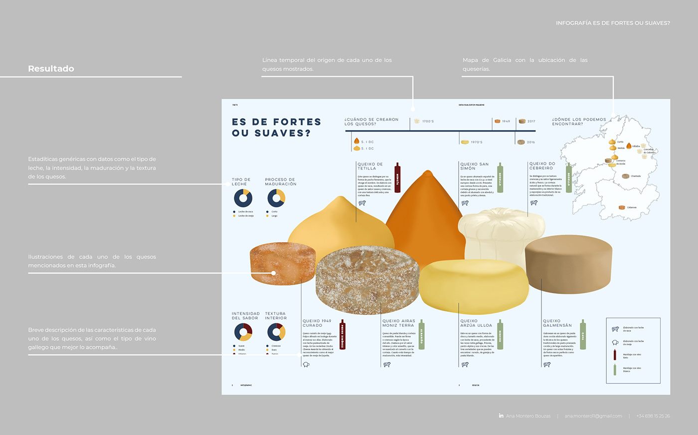 infografia inphographic Galicia comida queso