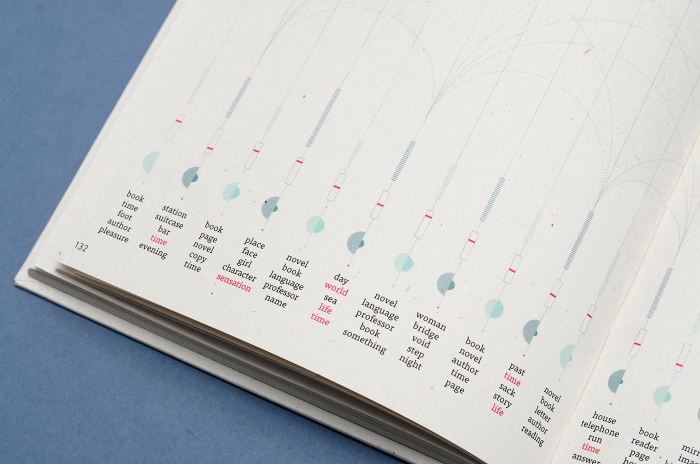 data visualization infographic dataviz book data visualisation information visualization InfoViz literature Minimalism typography  