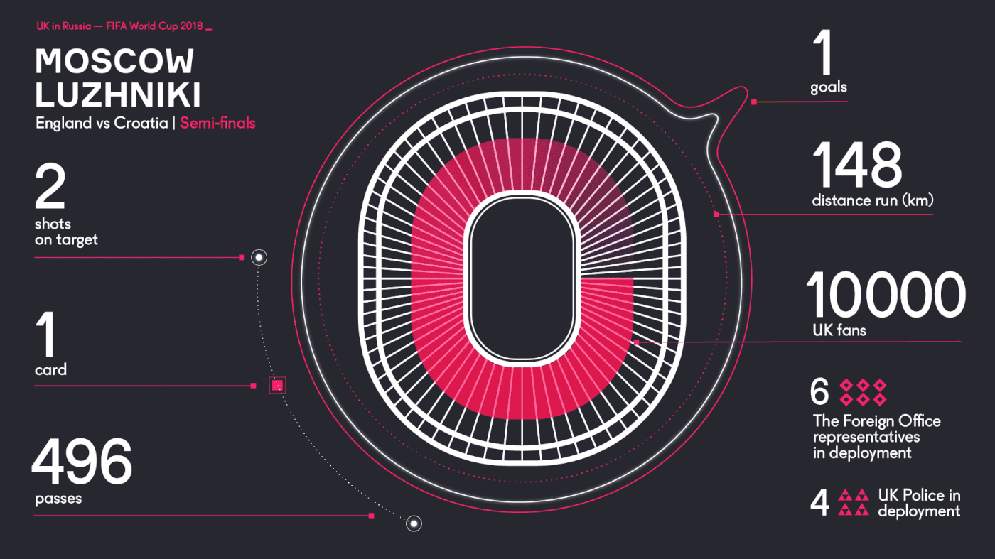football FIFA infographics motion UK england world cup animation  graphic design  stadium