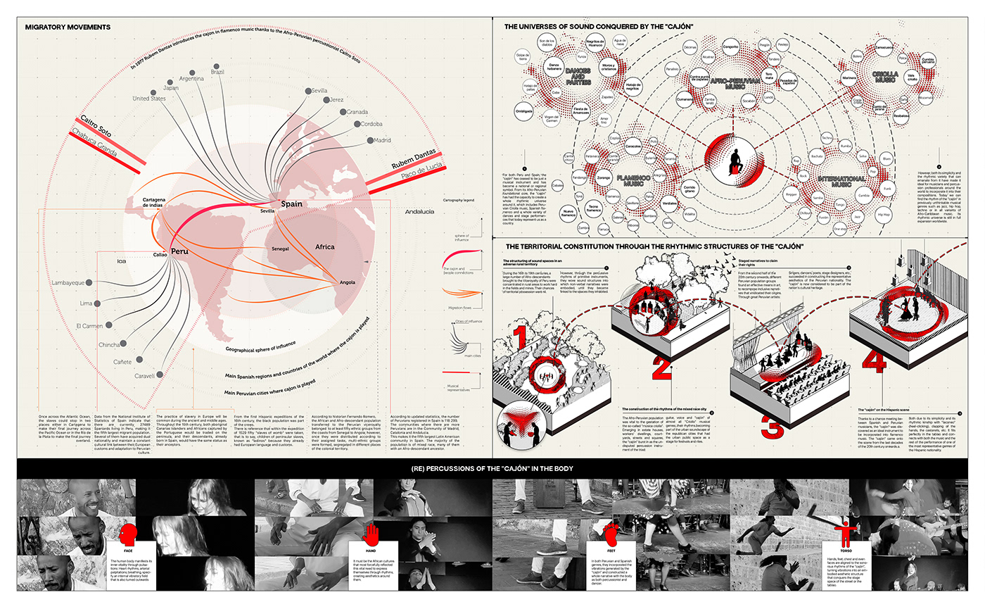 poster infographic typography   Biennale architecture designer peru spain London