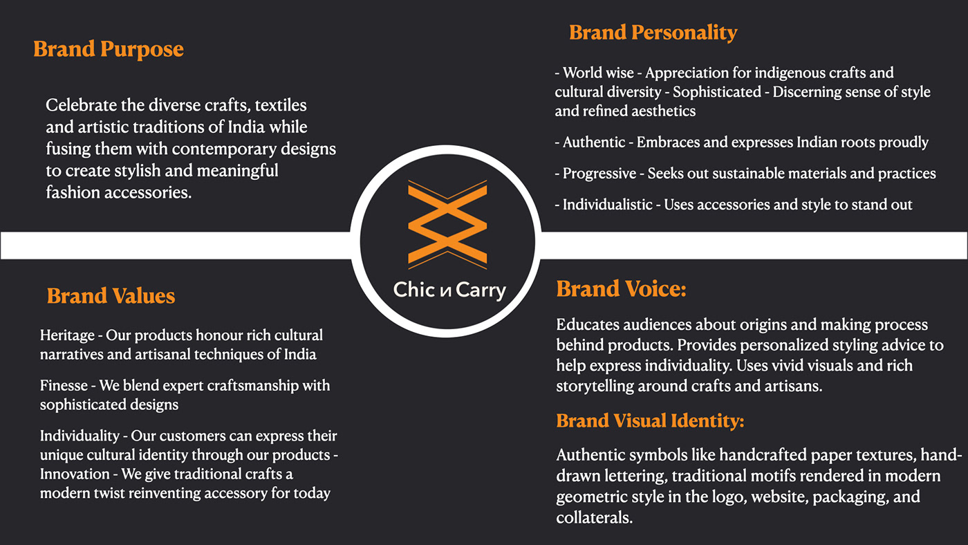 branding  brand identity Branding design Logo Design marketing   Brand Design strategy Strategic Management strategic design brandingstrategy
