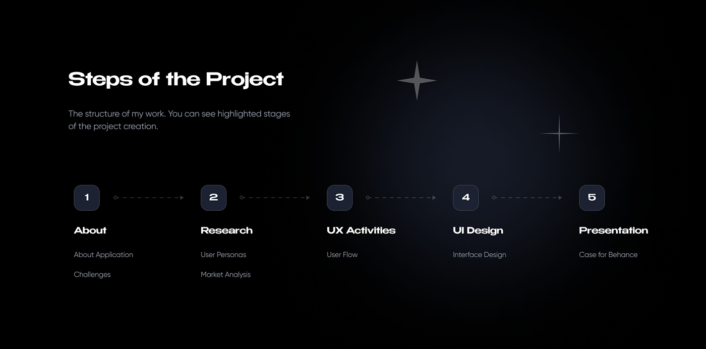 Adobe XD Mobile app photoshop product design  UI ux Cinema