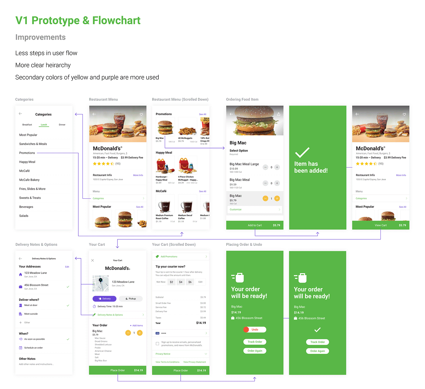 app app design graphic design  Heuristic Evaluation mobile Mobile app ordering food uber eats UI/UX user testing
