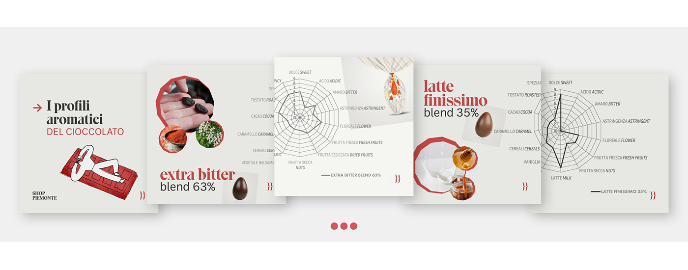 Brand Design Social Media Design Ecommerce landing page Website user experience food photography marketing   banner magazine