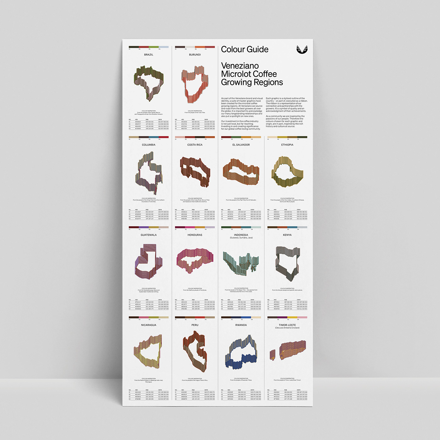 3D cafe Coffee coffee logo coffeeshop colour Packaging product design  Render ribbons