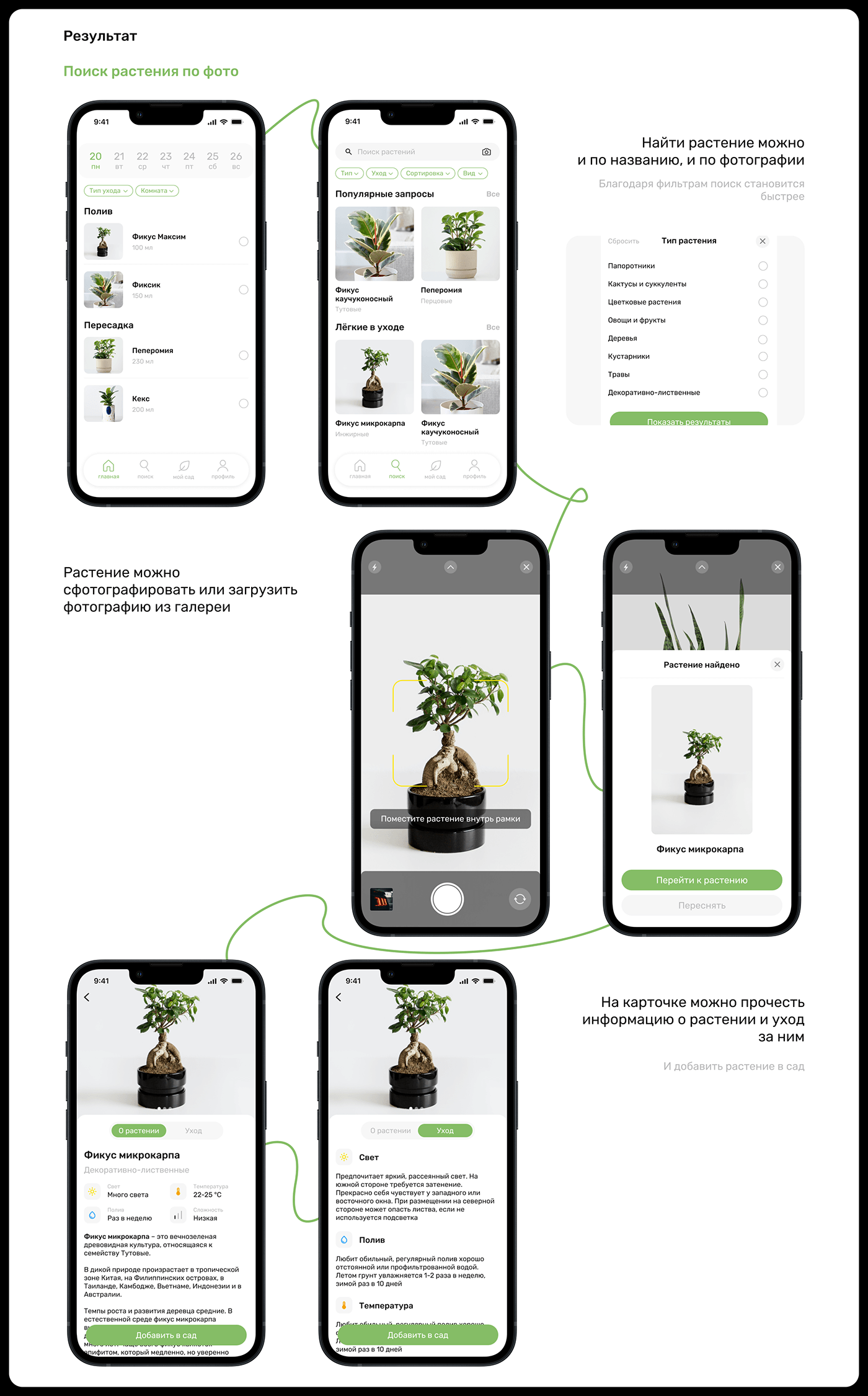 UX design Figma Mobile app UI/UX app design Plant Plant app