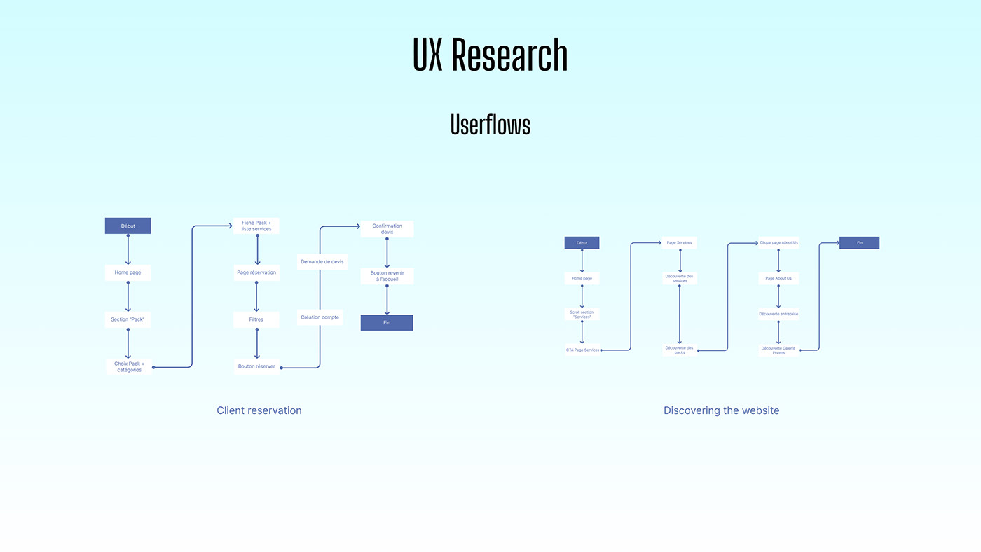 hotels luxury branding  Web Design  ux Website Figma UX design UX Research