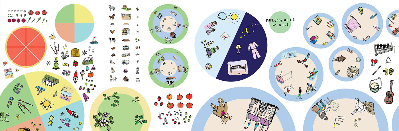 dla dzieci edukacja Gra edukacyjna ilustracja nauka pomoc naukowa przedszkole rysunek