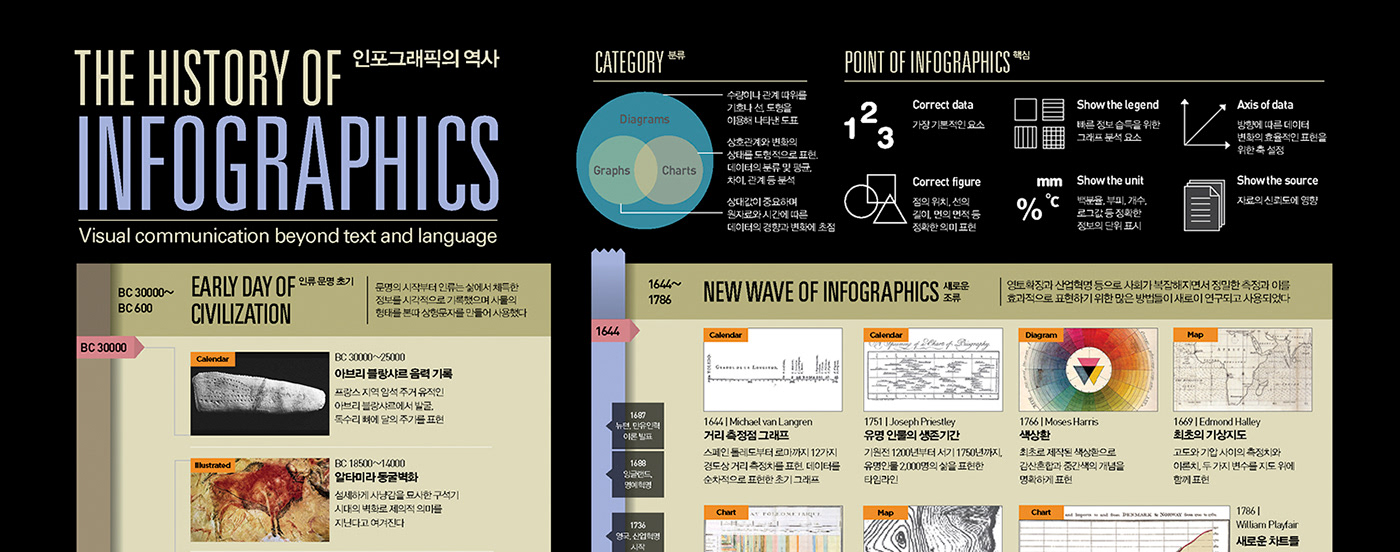 design poster graphic streeth editorial infographic Data visualization 203X infographics