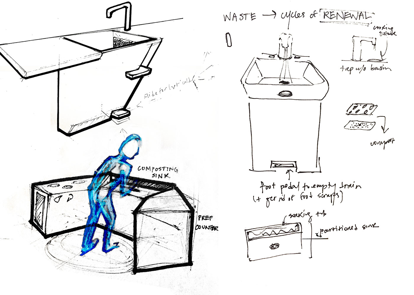 compost waste kitchen Sink design disposal intuitive human-centered design industrial design  home