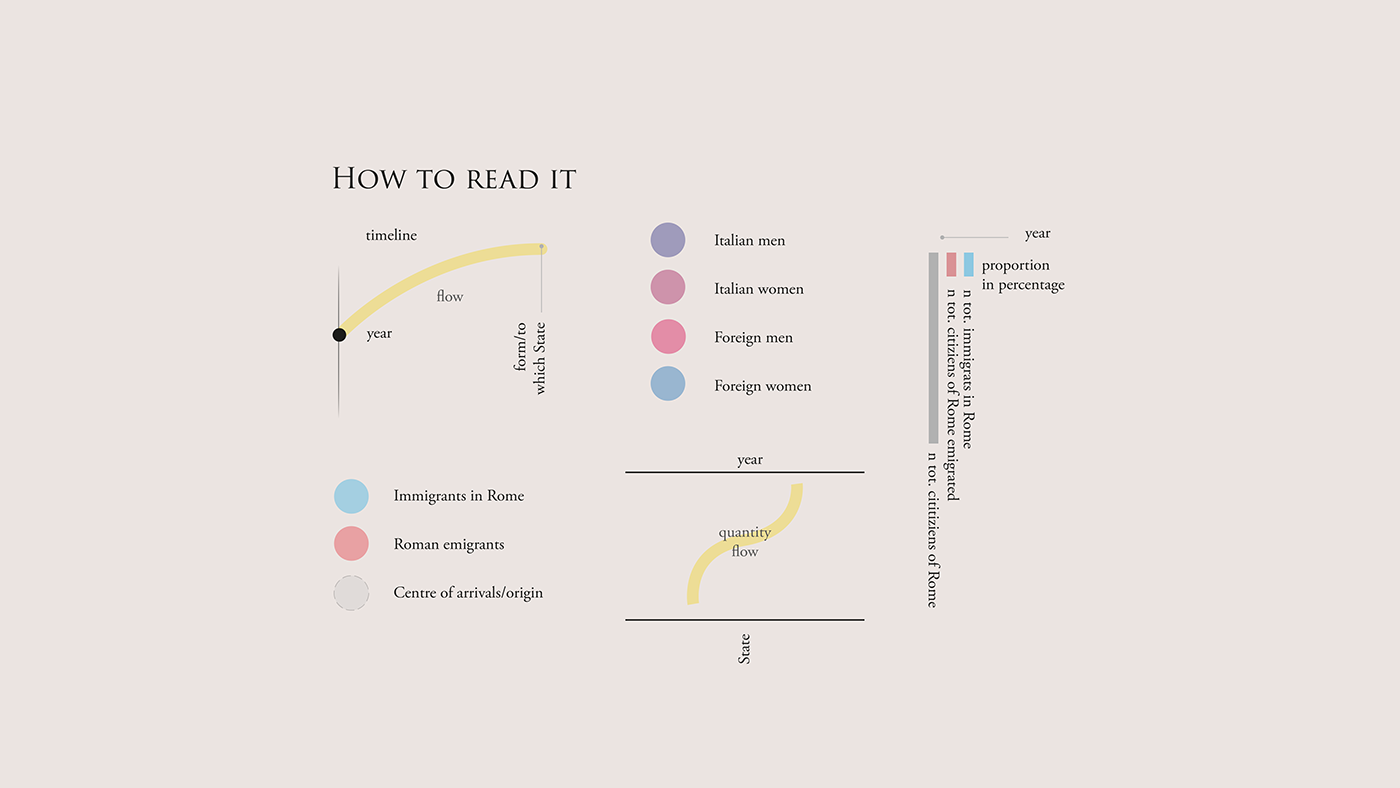 infographic migrantes   Rome abstract visual alluvional Data visualization migration poster