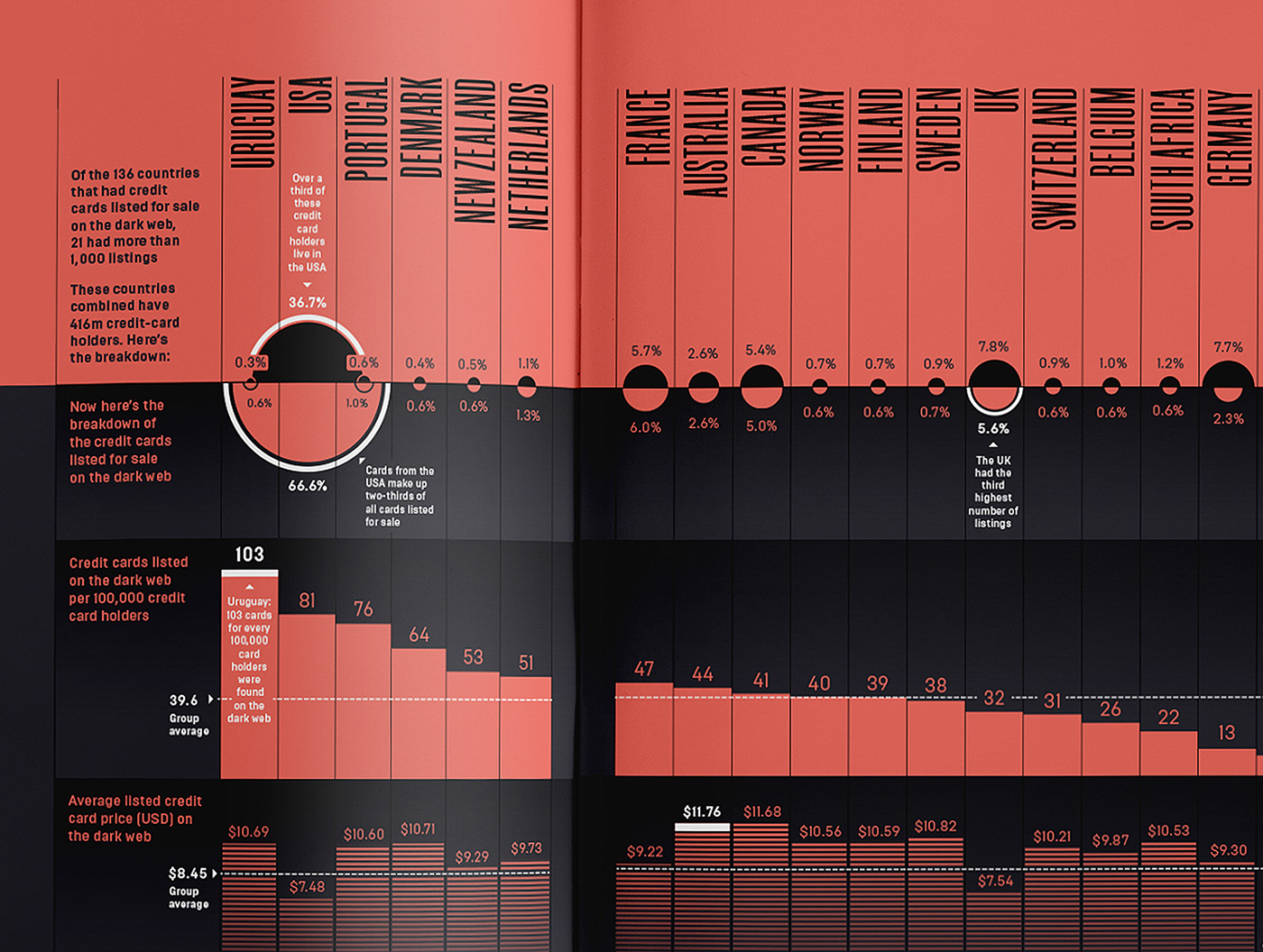 Data visualisation visualization infographics infographic Wired magazine editorial information Analysis