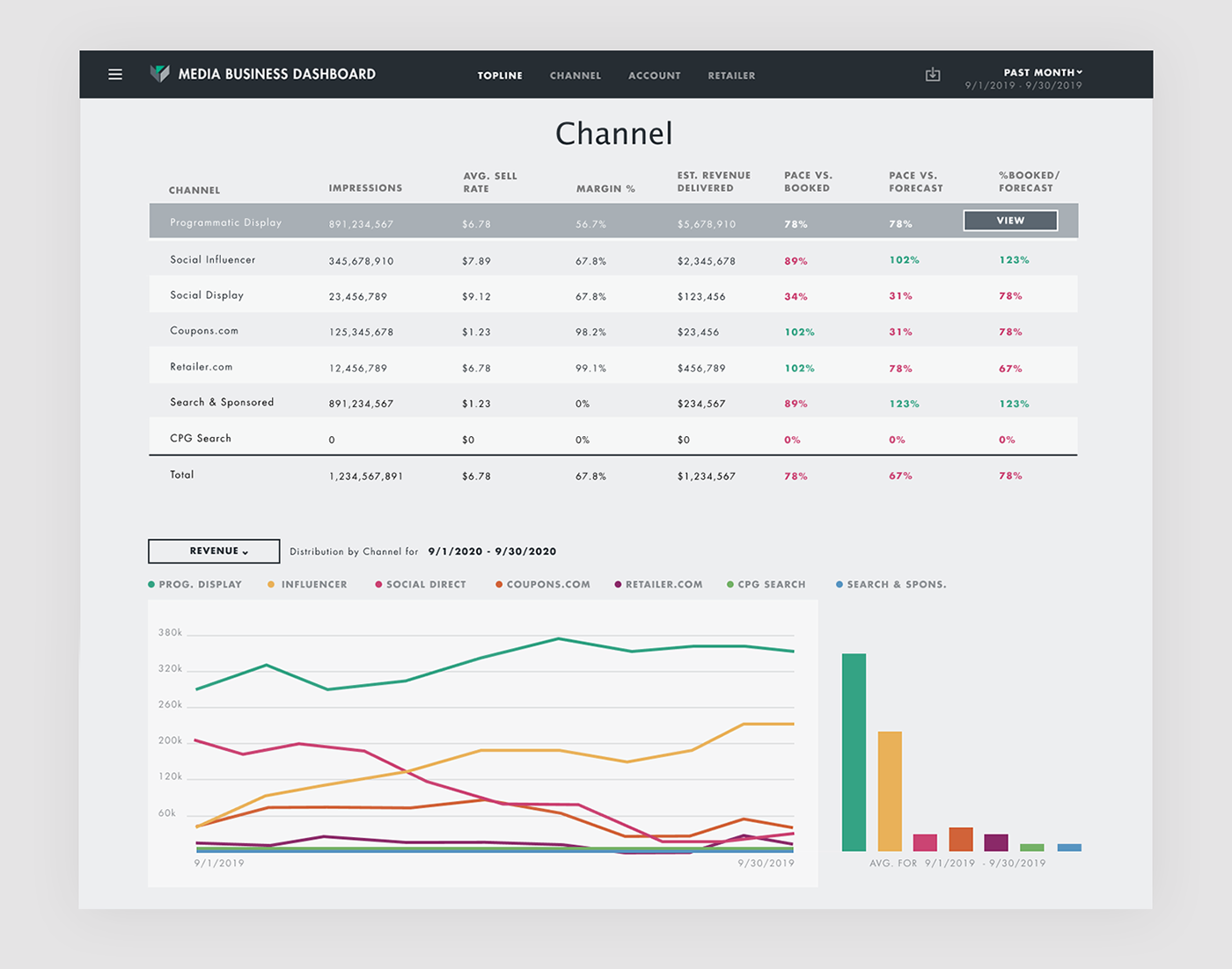 analytics branding  business dashboard graphic design  Graphs metrics UI ux