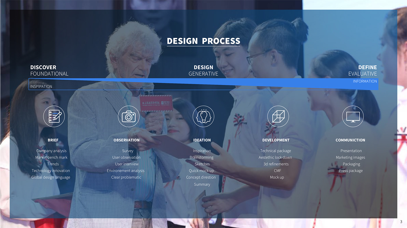 chucky Create design designer Indusrrial portfolio product Project senior strategic