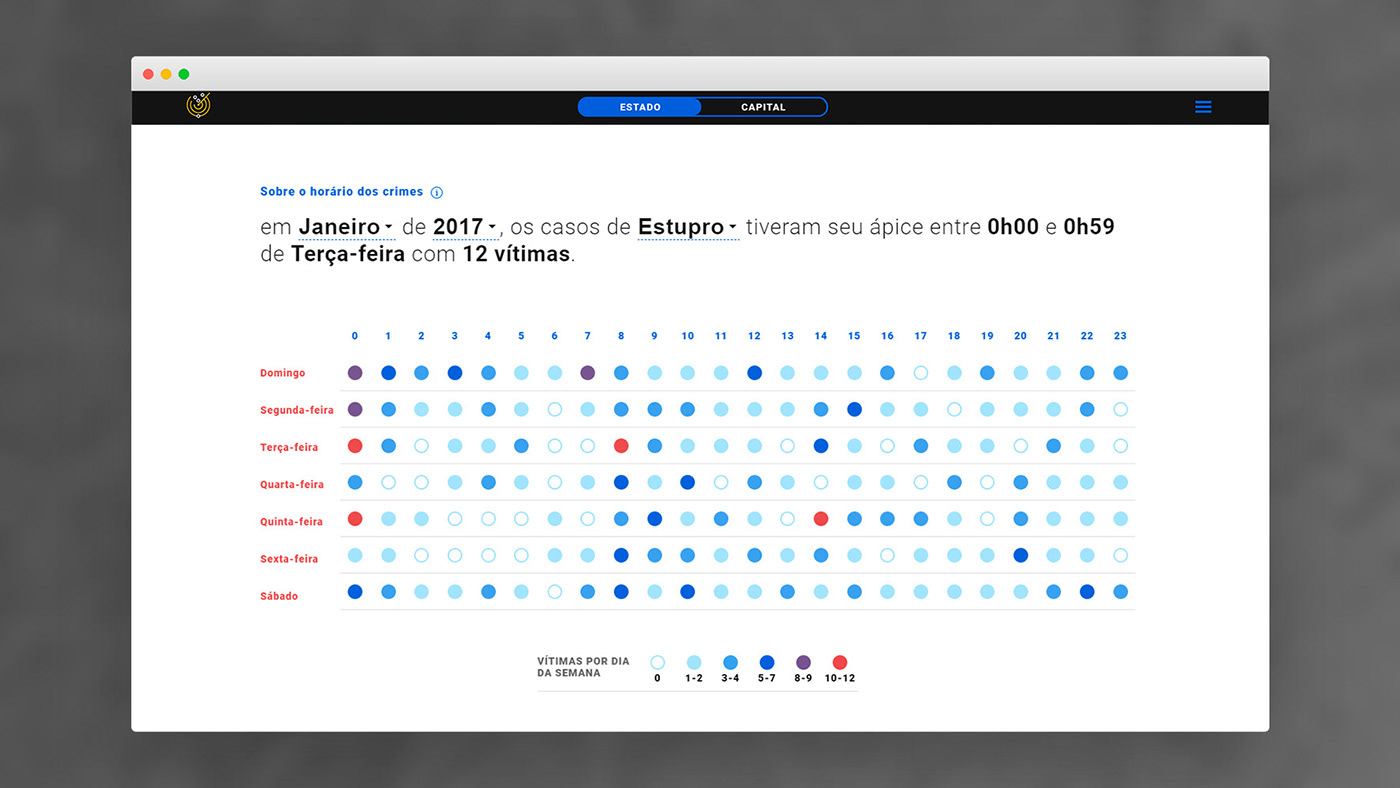 Data dataviz data visualization design public safety police public policy Policy information information design