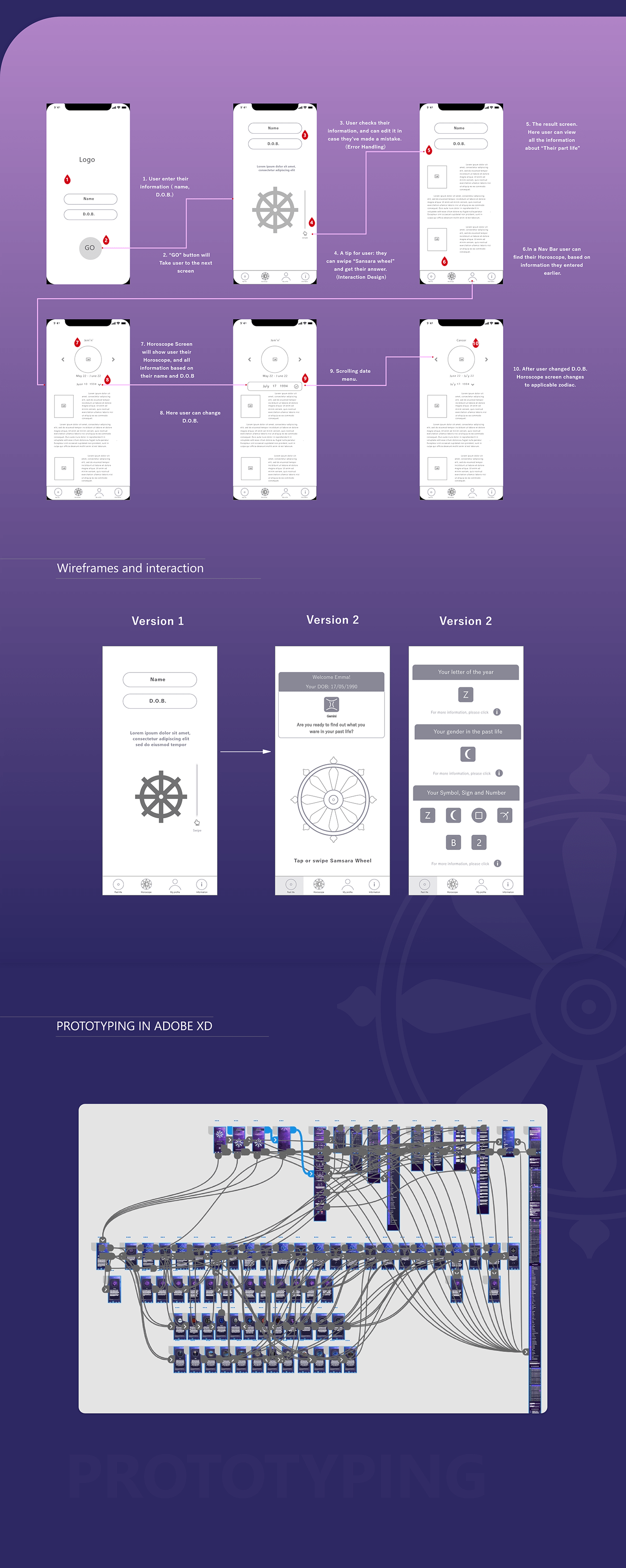 ux UI design samsara Past Life Mobile app
