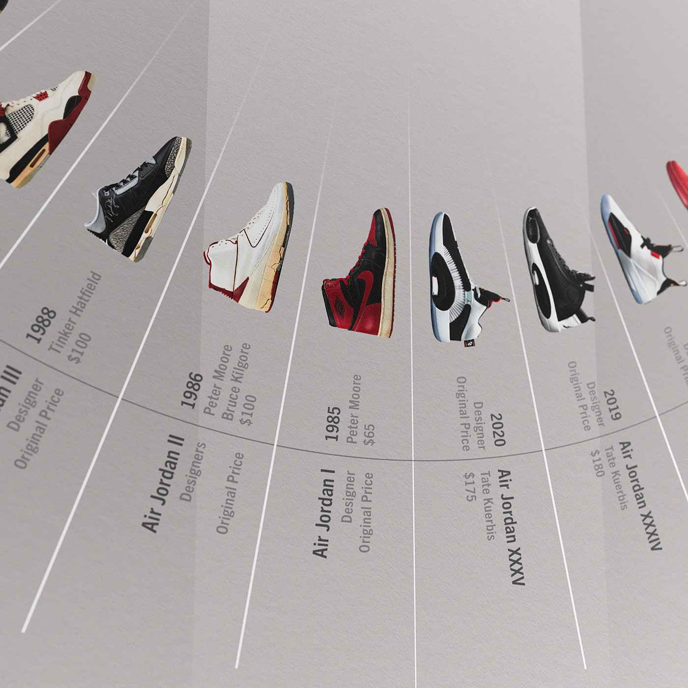 airjordan jordan sneakers Nike shoes digitalart Poster Design infographic data visualization AirJordans