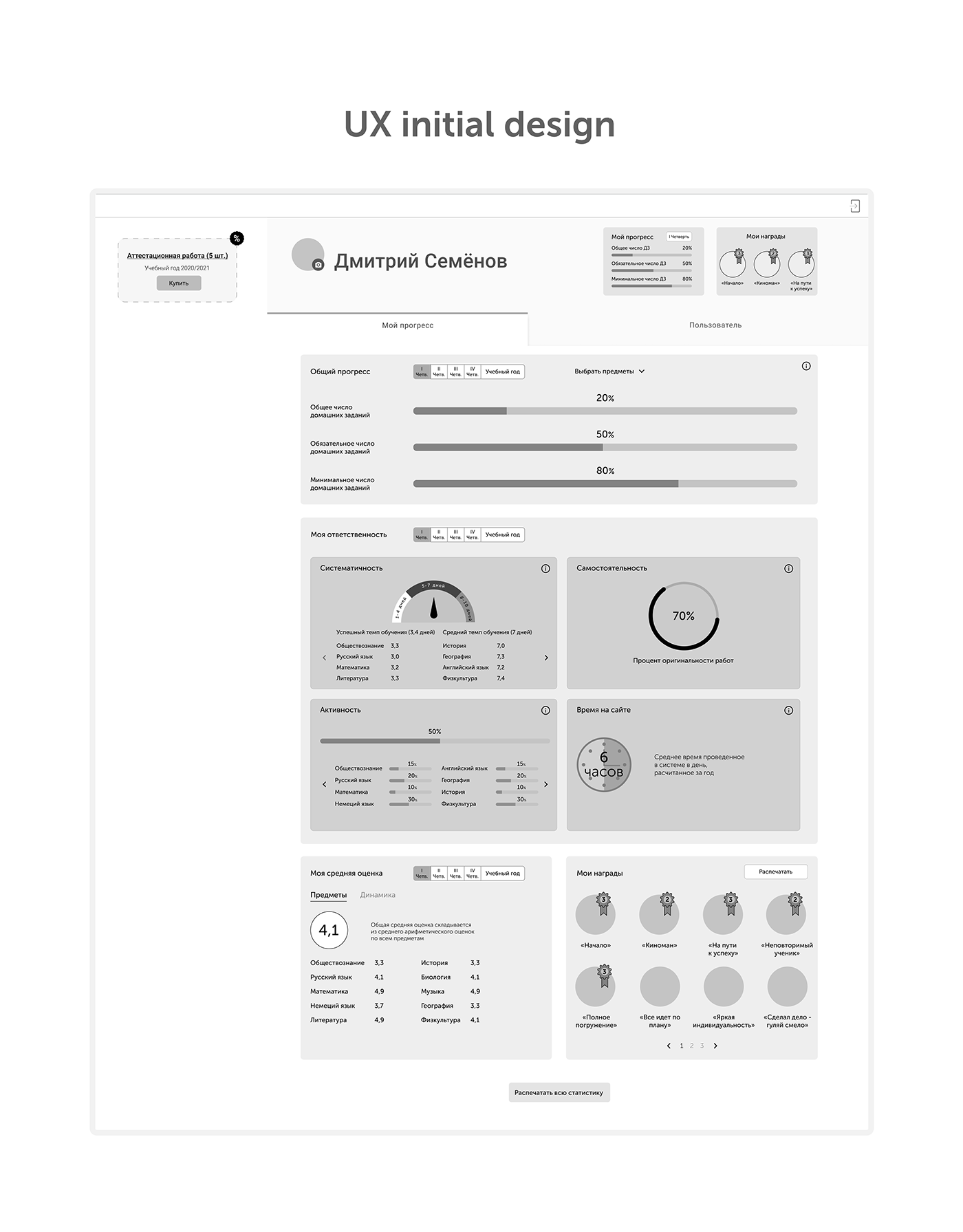 dashboard design Figma Mobile app UI UI/UX ux uxui Web Design  Webdesign