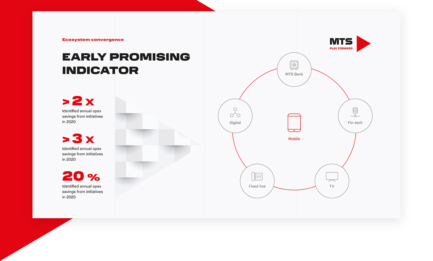 Investment Layout MTS presentaion red telecommunications trianle МТС infographic презентация