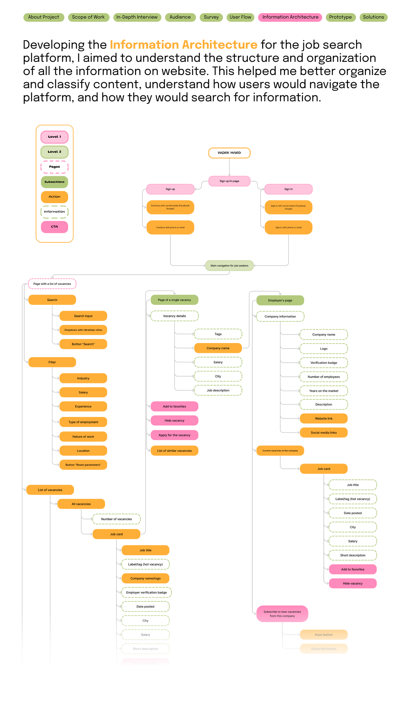 job design Figma ux user flow prototype Platform