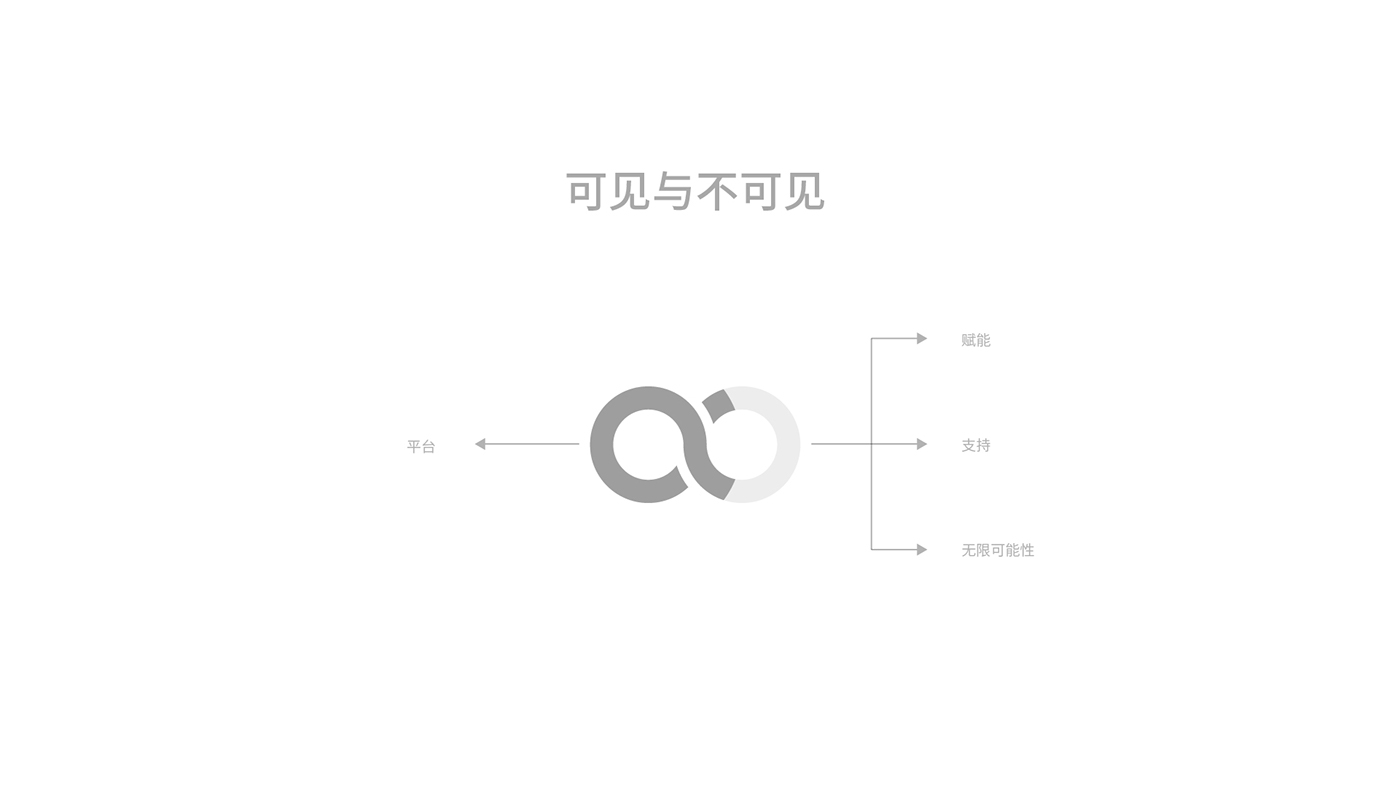 logo china 京东 JD jd alpha Logo Design 设计 品牌 京东alpha 京东智能