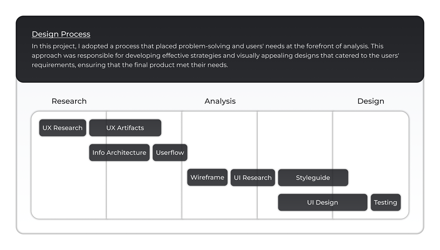 dashboard social media design Mobile app UI/UX Figma SAAS software Website visualization